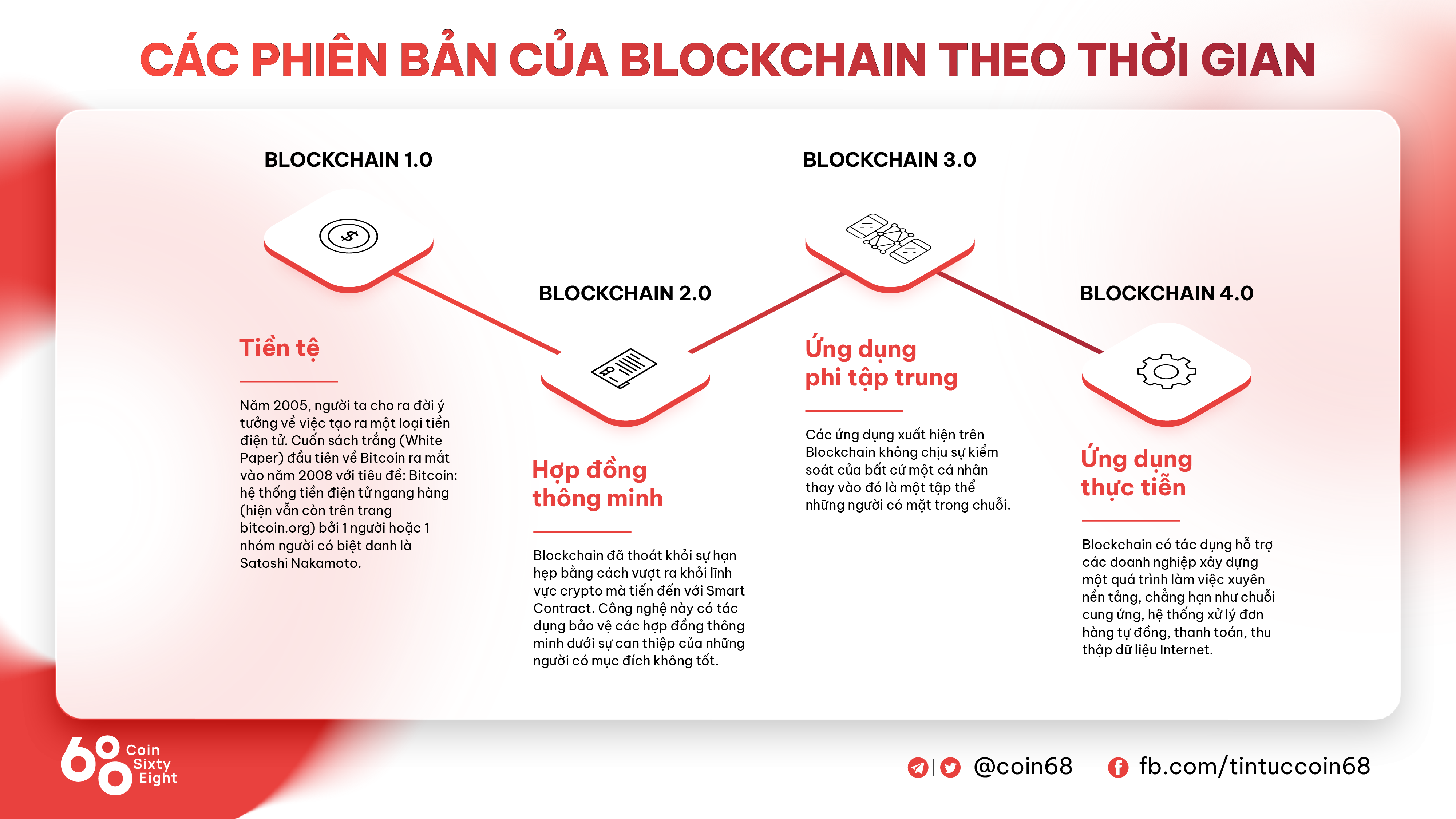 Versions of blockchain