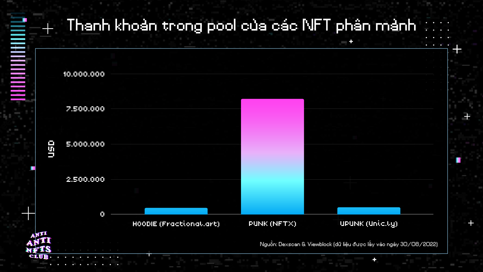 Liquidity in the pool of fragmented NFTs