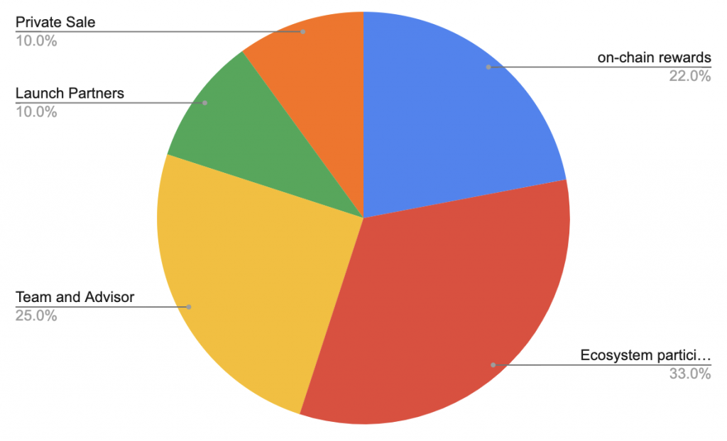 What is Pyth Oracle (PYTH)?  Best Oracle on Solona 2021