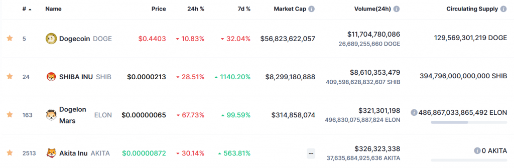 An "ugly" crypto: speculation about the departure of the British queen