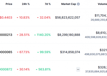 An "ugly" crypto: speculation about the departure of the British queen