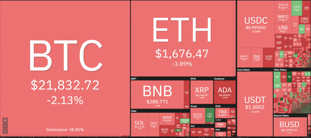 BTC and ETH prices fluctuated strongly following the inflation news in the US