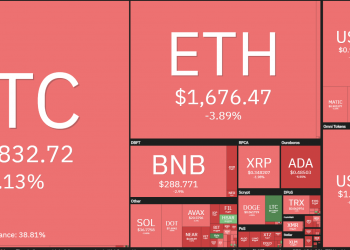 BTC and ETH prices fluctuated strongly following the inflation news in the US