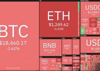 BTC and ETH prices plummeted after news of the Fed's interest rate adjustment