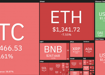 Bitcoin plunges back to $ 19,300, continuing to engulf the market "Sea of ​​fire"