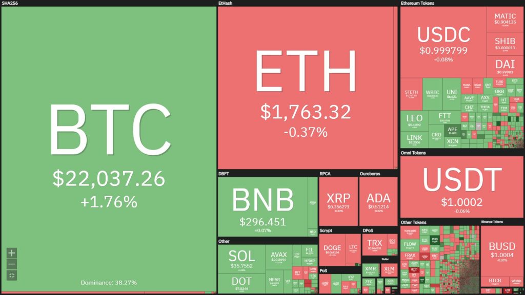 Bitcoin rebounded before the US announced the IPC, Ethereum updated The Merge