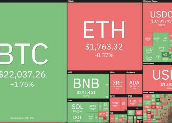 Bitcoin rebounded before the US announced the IPC, Ethereum updated The Merge