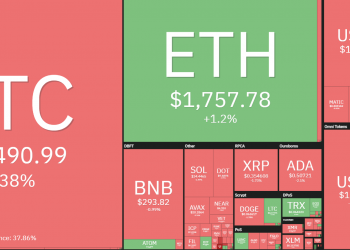 Coin68 Weekly (September 5 - September 11): The market recovers before The Merge and US CPI
