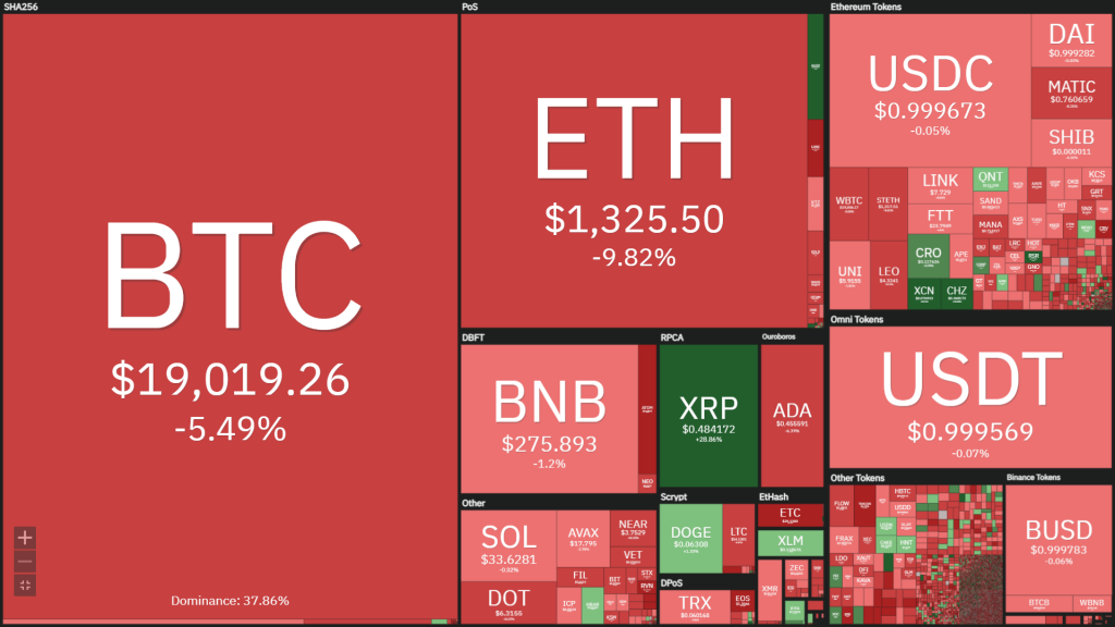 Coin68 Weekly Weekly (September 19 - September 25): the market collapsed due to the Fed, the legal news is "hot" again