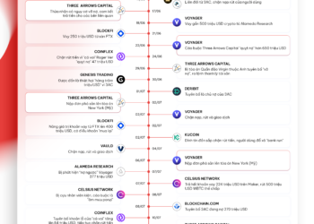Cryptocurrency market in the third quarter of 2022: influenced by all aspects of the United States