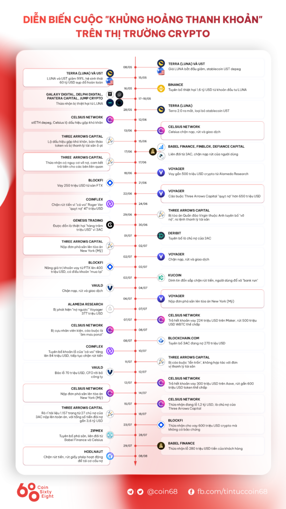 Cryptocurrency market in the third quarter of 2022: influenced by all aspects of the United States