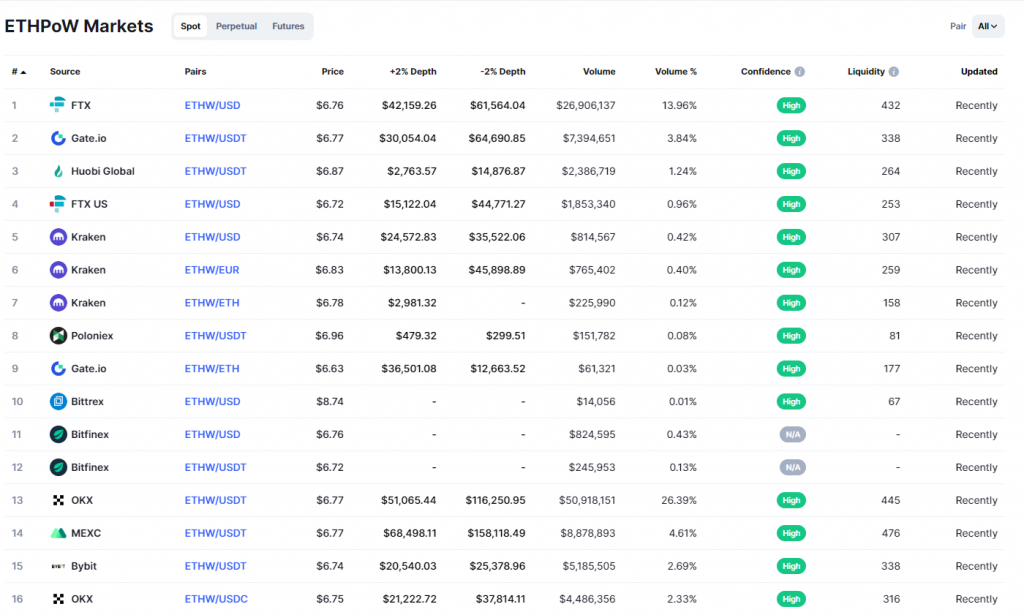 ETHW - What's more than the name "Ethereum"?