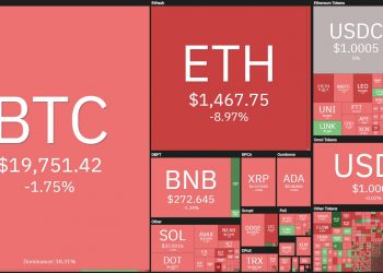 Ethereum (ETH) lost 12% of its value after The Merge