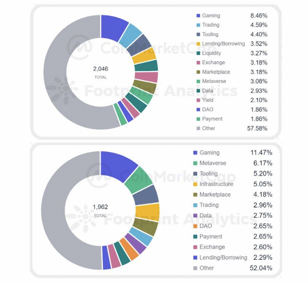 GameFi market report: first half 2022