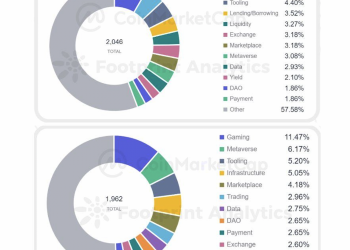 GameFi market report: first half 2022