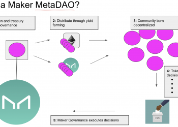 MakerDAO and the future of DAI stablecoins