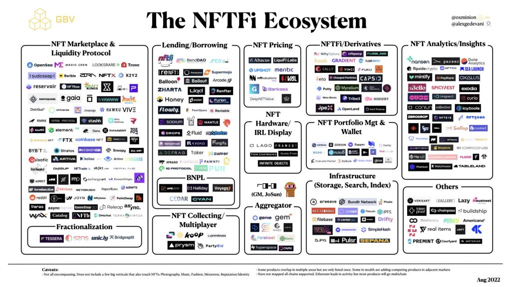 NFTFi (Part 1) - When "NFT" merges with "Finance"