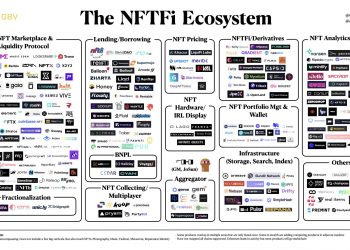 NFTFi (Part 1) - When "NFT" merges with "Finance"