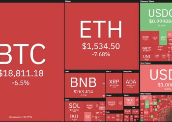 The cryptocurrency market has collapsed even though The Merge is only half done