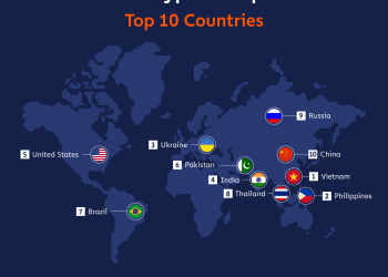 Vietnam continues to top global cryptocurrency adoption statistics in 2022