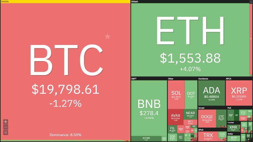 Weekly Coin68 (August 29 - September 4): The silence before the September "storm"?