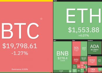 Weekly Coin68 (August 29 - September 4): The silence before the September "storm"?