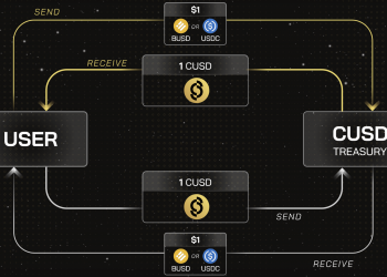 What is the Coin98 dollar (CUSD)?  Coin98 Stablecoin details