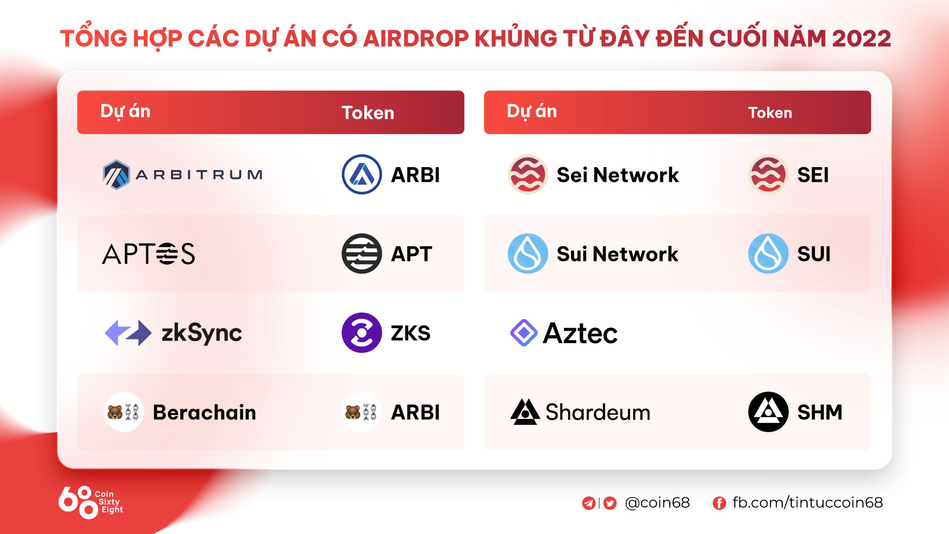 Summary of upcoming Airdrop projects from now to the end of 2022