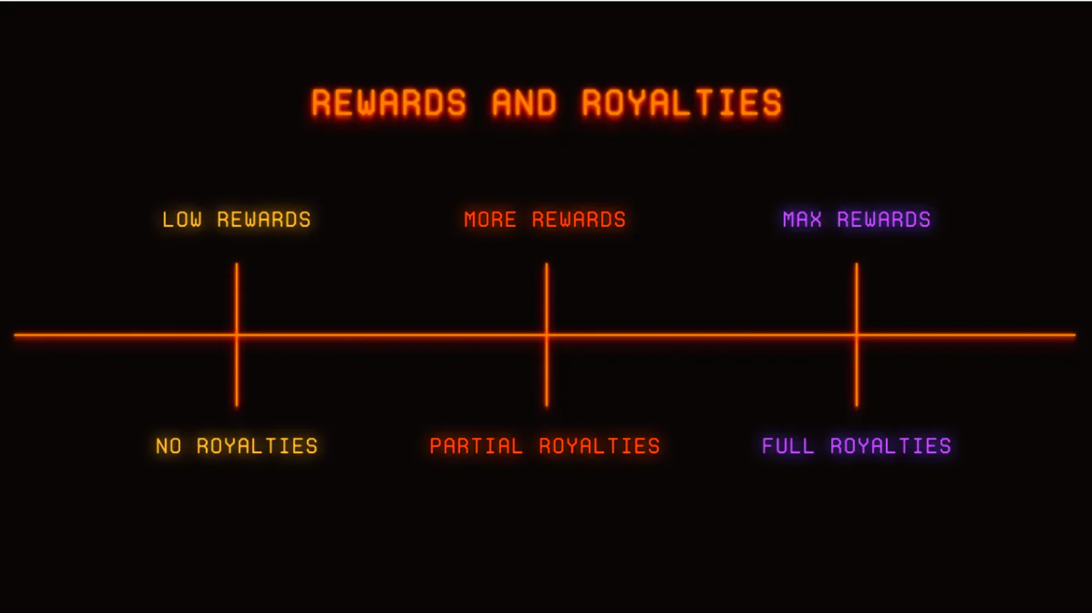 Blur-rewards-royalties