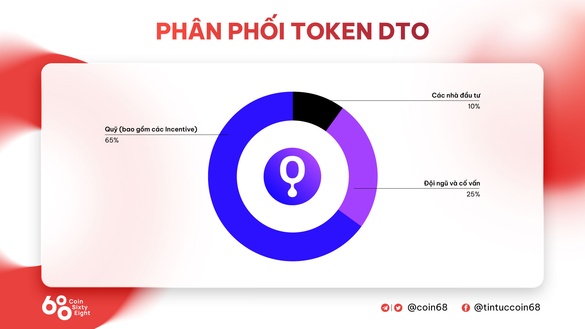 DTO allocation