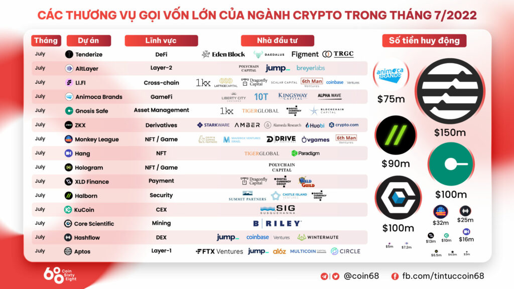 Aptos (APT) - Should FOMO or FUD?