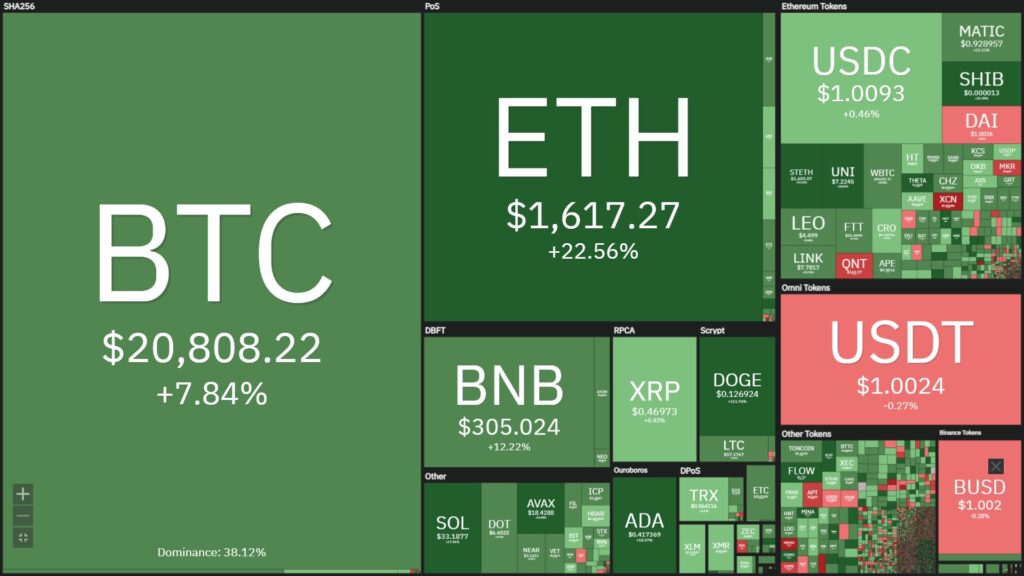 Coin68 Weekly (Oct 24 - Oct 30): "Weak" Uptober - Elon Musk buys Twitter - Reddit's NFT fever