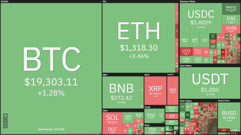 Coin68 Weekly (October 17 - October 23): the market is lively again thanks to the Aptos (APT) airdrop.