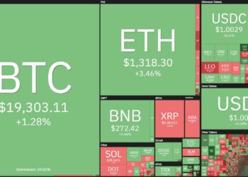 Coin68 Weekly (October 17 - October 23): the market is lively again thanks to the Aptos (APT) airdrop.