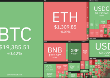 Coin68 Weekly (October 3 - October 9): Hack again, cross-chain again