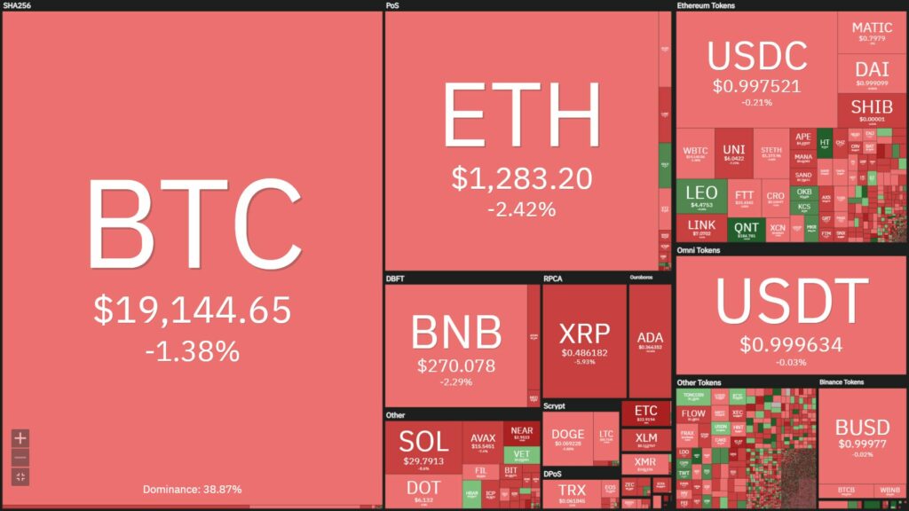 Coin68 Weekly Weekly (10 October - 16 October): the market is "bottled up" by the news on the US CPI