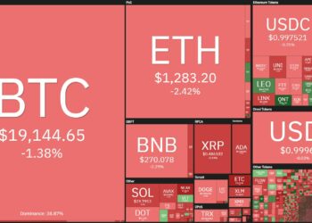 Coin68 Weekly Weekly (10 October - 16 October): the market is "bottled up" by the news on the US CPI