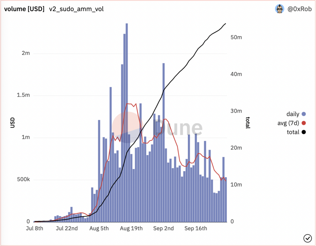 Free-to-Own: A New Step Forward for the Next Generation of Web3 Gaming?