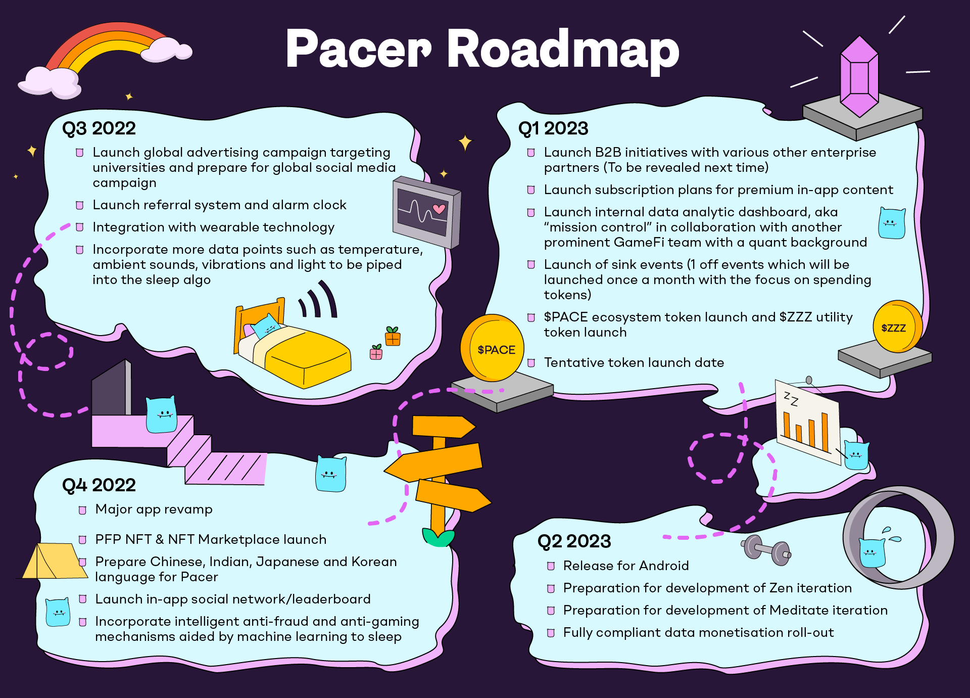 Pacer Development Roadmap