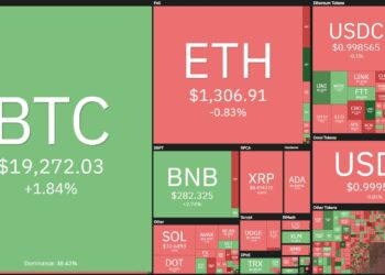 Weekly Coin68 (September 26 - October 2): the last week of September was "calm"