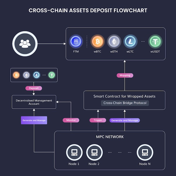 Data from ETHWExplorer