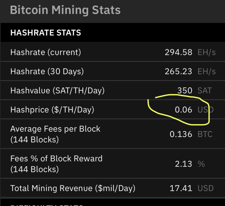 Table showing Bitcoin mining statistics in November 2022