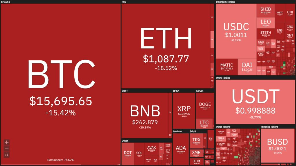 Binance cancels FTX acquisition and latest updates