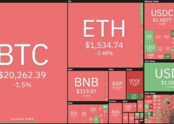 Bitcoin price fluctuates sharply after Fed hikes interest rate news and Mr. Powell's speech