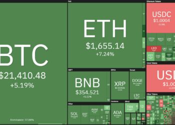 Bitcoin rises to a high of 7 weeks ahead of the October US CPI news