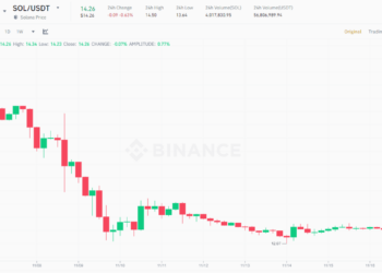 Can the Solana ecosystem "come back" after the collapse of FTX/Alameda Research?
