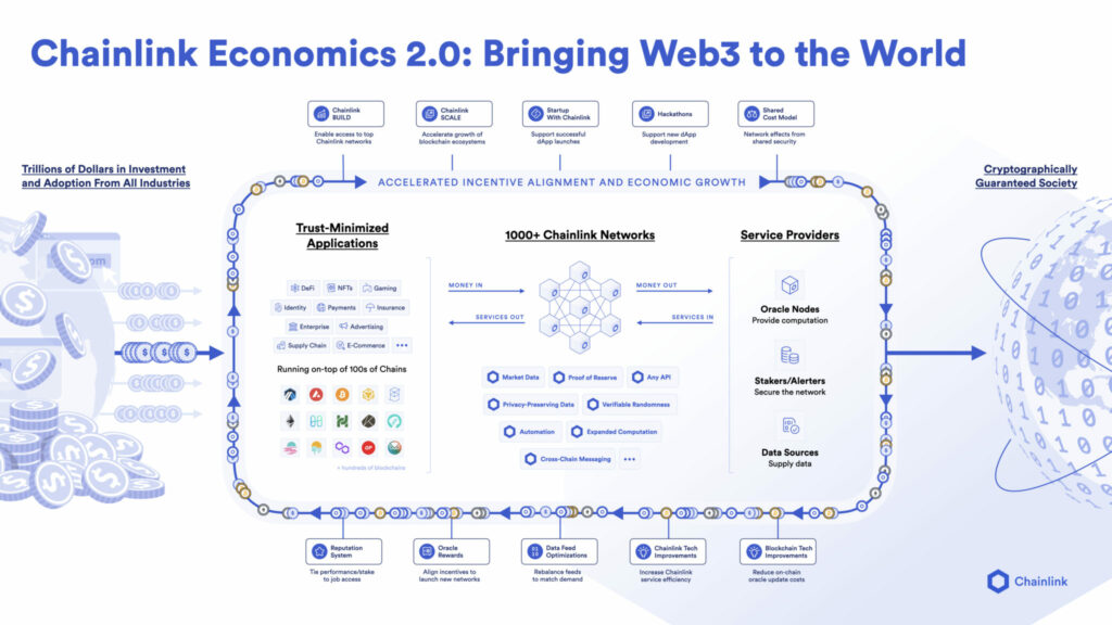 Chainlink (LINK) launches Economics 2.0 and Staking v0.1