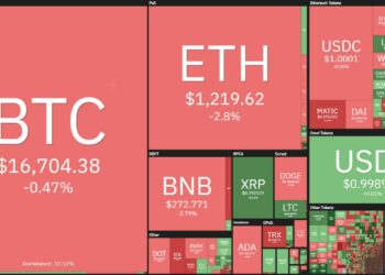 Coin68 Weekly (Nov 14 - Nov 20): Sideways Market - Victims of FTX "Catastrophe" Continue to Appear