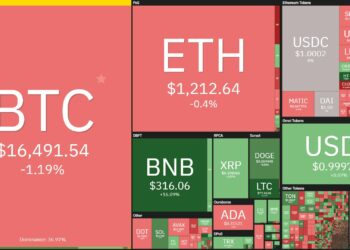 Coin68 Weekly (November 21 - November 27): Gloomy Market - Exciting DeFi - "Question Mark" Genesis
