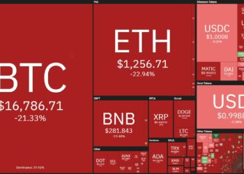 Coin68 Weekly (November 7 - November 13): 7 FTX Days Changed the Entire Cryptocurrency World